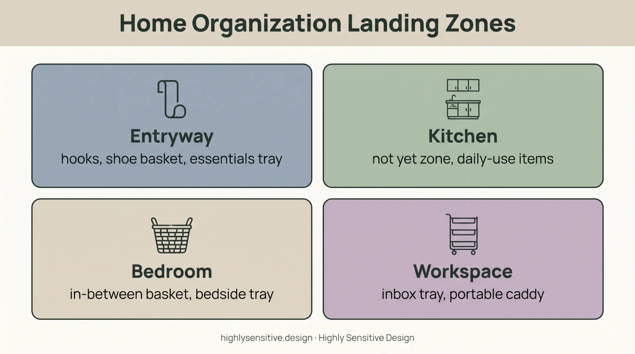 Four-room ADHD-friendly organization zones and storage solutions