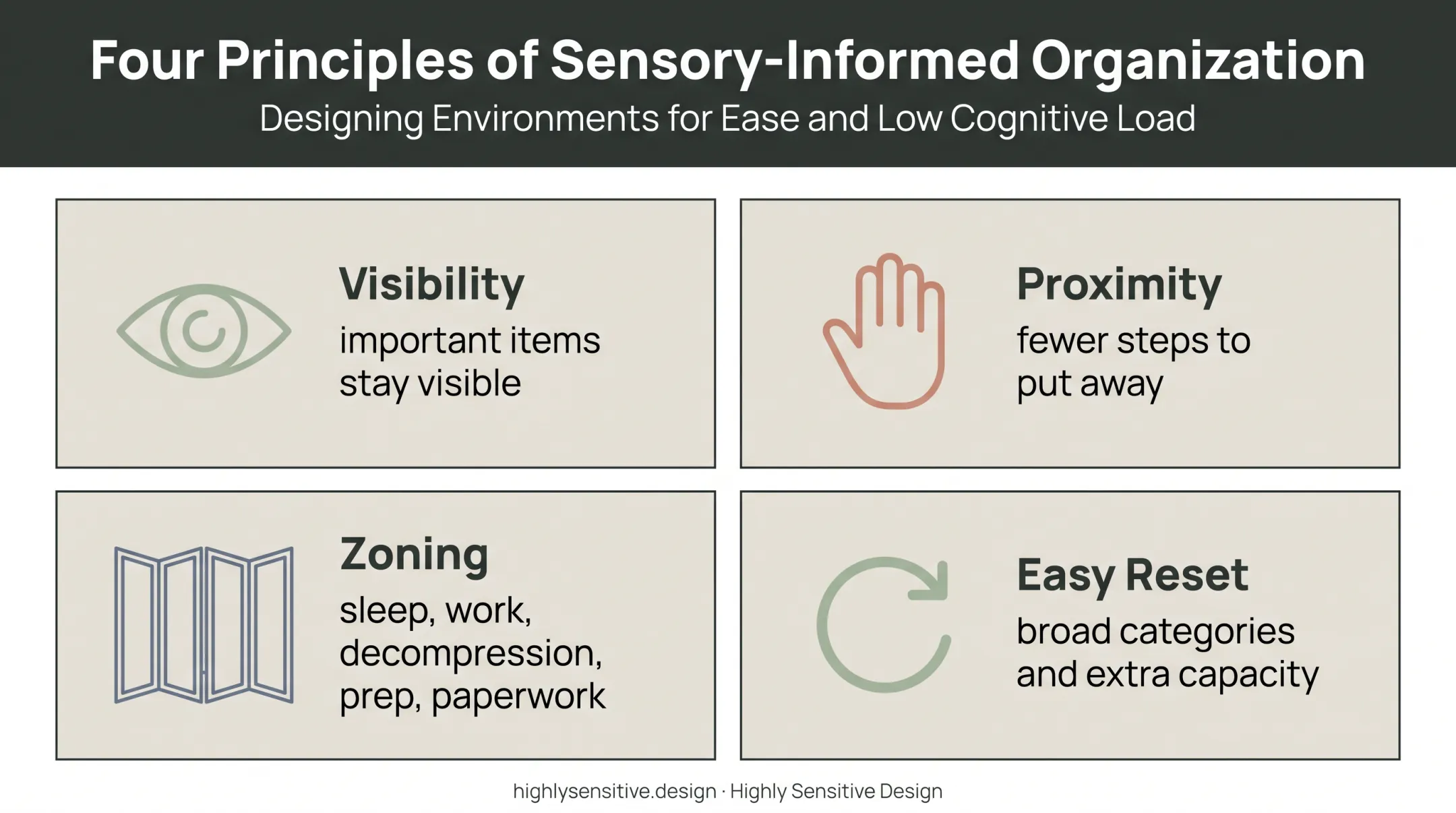 Four ADHD-friendly home organization principles reducing daily friction