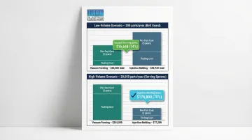 Vacuum forming versus injection molding 3-year total cost breakeven analysis comparison chart
