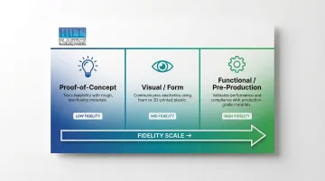 Three prototype types comparison from proof-of-concept to pre-production fidelity levels