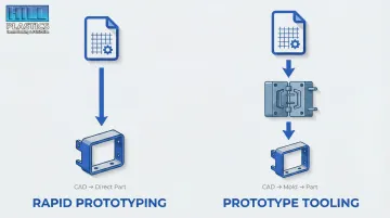 Side-by-side comparison of 3D printed part versus injection molded production part