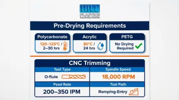 Clear plastic vacuum forming processing requirements pre-drying and CNC trimming specifications