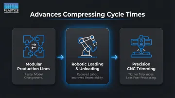 Future automotive thermoforming production advances modular robotic CNC trimming capabilities