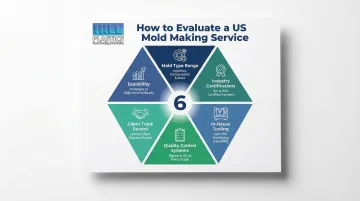 Six-factor mold making vendor evaluation criteria framework infographic