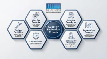 Six key criteria for evaluating and selecting a U.S. thermoforming supplier partner