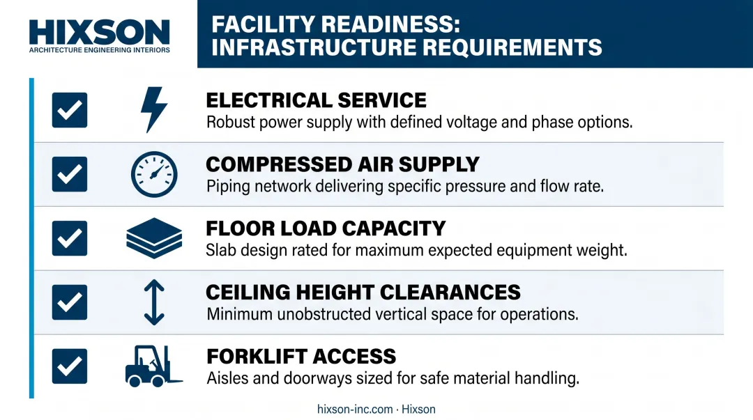 Craft beverage facility infrastructure checklist for end-of-line automation readiness