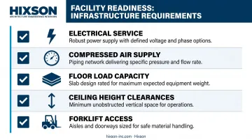 Craft beverage facility infrastructure checklist for end-of-line automation readiness