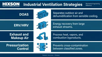 Industrial HVAC ventilation strategy types by zone comparison infographic