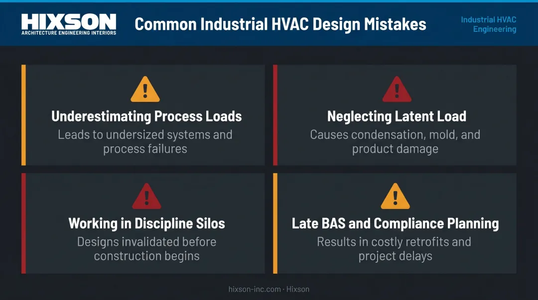 Four common industrial HVAC design mistakes and consequences comparison infographic