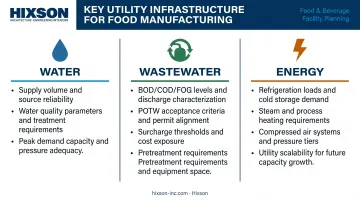 Food manufacturing utility infrastructure requirements water wastewater and energy comparison