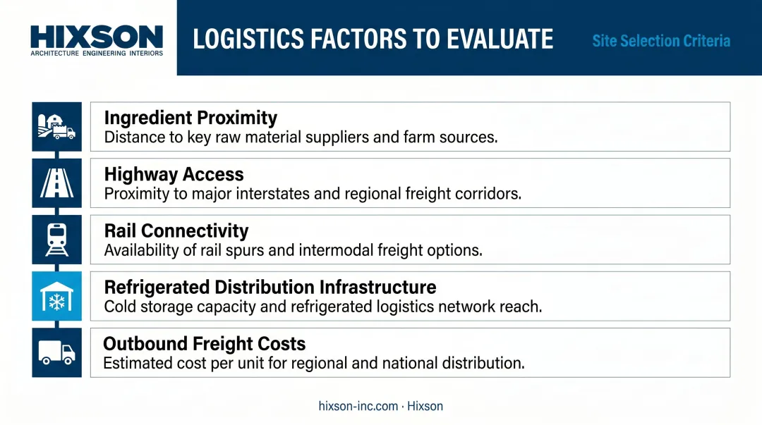 Five key logistics factors for food manufacturing site selection evaluation
