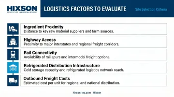 Five key logistics factors for food manufacturing site selection evaluation