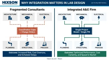 Integrated versus fragmented lab A&E firm structure side-by-side coordination comparison infographic