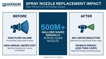 Water savings comparison before and after precision spray nozzle replacement in food plants