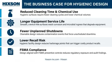 Five business benefits of hygienic dairy facility design upfront investment