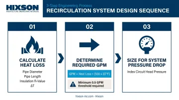 Three-step hot water recirculation design calculation sequence heat loss flow rate pressure