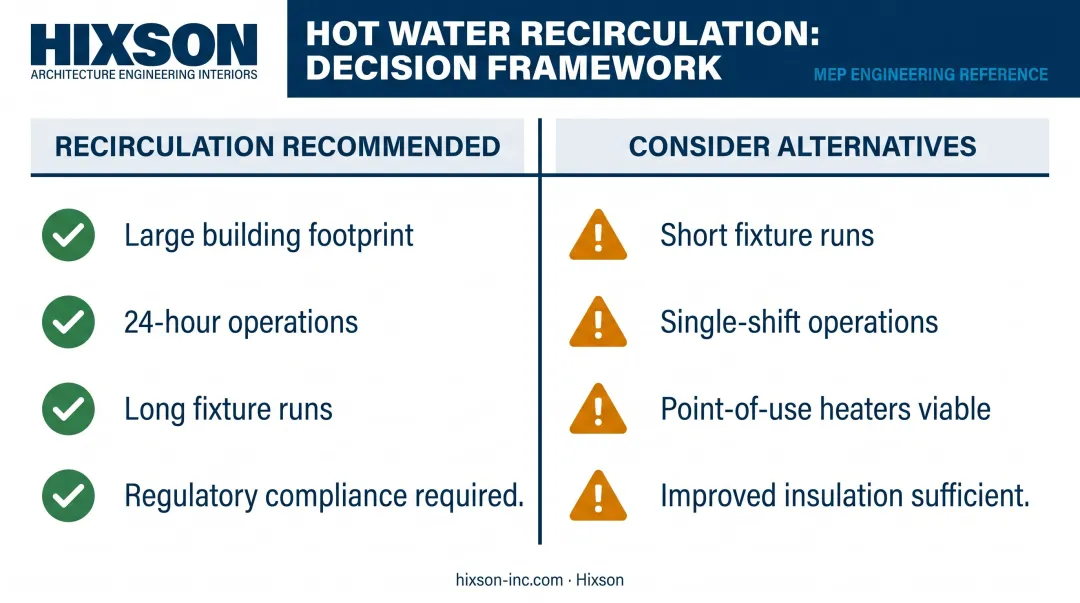 Recirculation versus point-of-use water heater decision framework comparison infographic