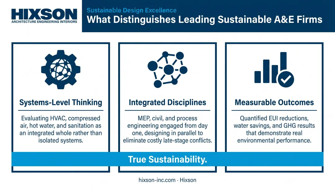 Three pillars of sustainable A&amp;E firm performance in 2026 framework