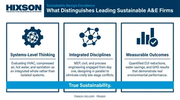 Three pillars of sustainable A&E firm performance in 2026 framework