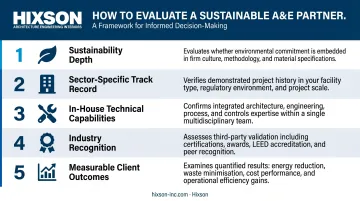 Five criteria for evaluating sustainable architecture and engineering firms in 2026