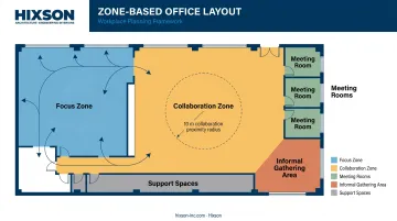Zone-based office layout floor plan showing focus collaboration and support areas
