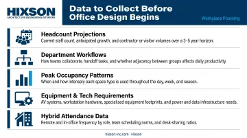 Office space audit data collection checklist infographic with five key categories