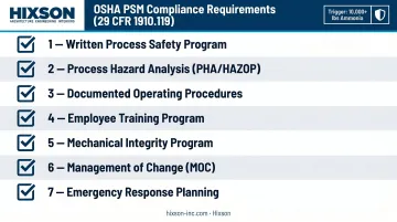 OSHA PSM compliance seven requirements checklist for ammonia refrigeration systems