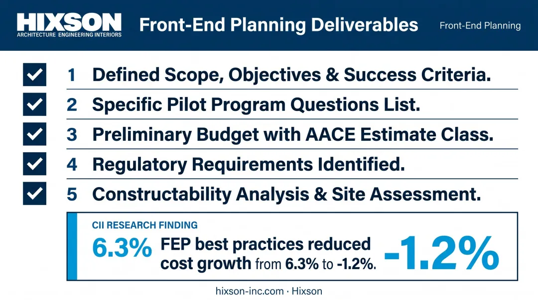 Five front-end planning deliverables checklist for pilot plant program success