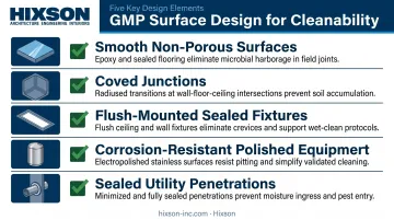 GMP facility surface design elements supporting cleanability and compliance checklist infographic