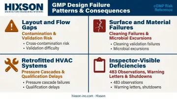 Four GMP facility design failure patterns consequences and regulatory risk breakdown