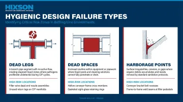 Hygienic design harborage points dead legs and dead spaces identification diagram
