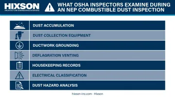 OSHA NEP combustible dust inspection checklist seven key areas compliance officers examine