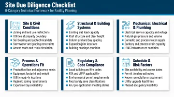 6-category technical site due diligence checklist framework for facility planning