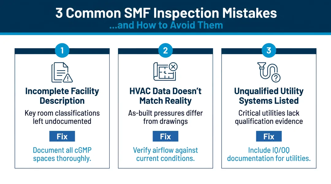 Three common pharmaceutical SMF inspection mistakes and how to avoid them