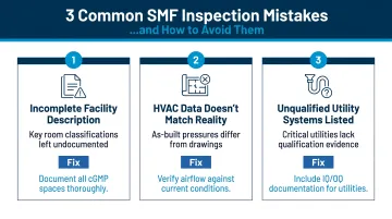 Three common pharmaceutical SMF inspection mistakes and how to avoid them