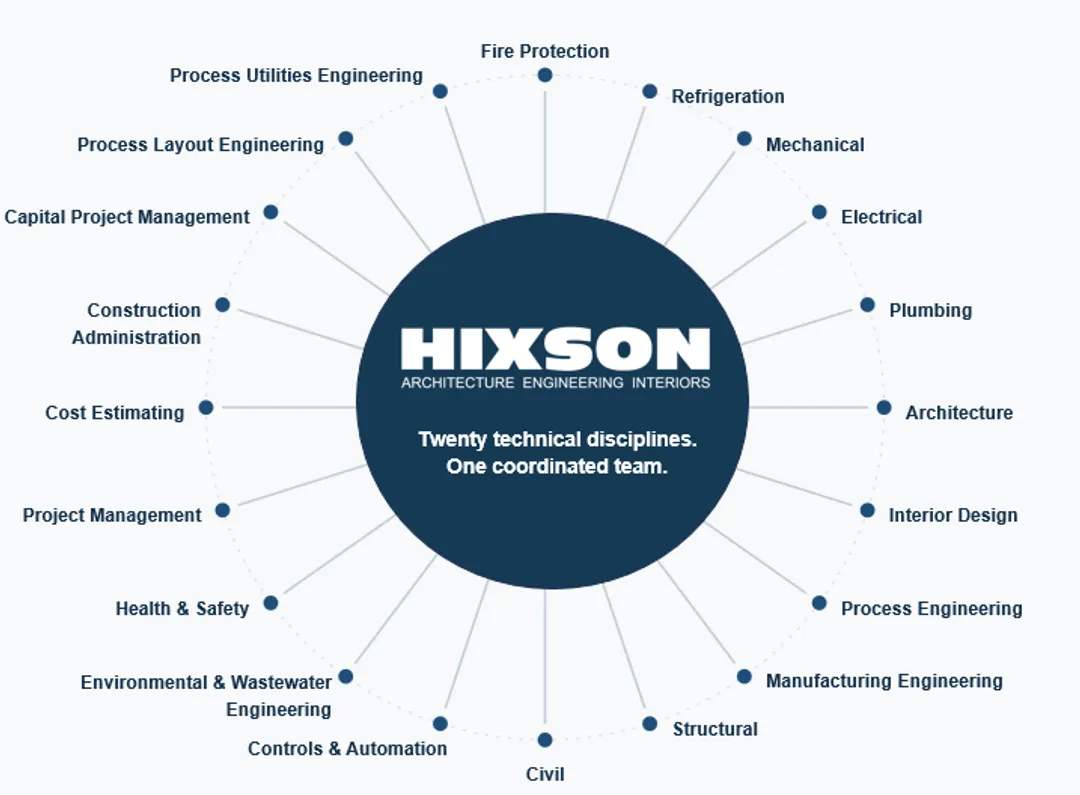 Hixson integrated engineering disciplines spanning architecture process mechanical and controls