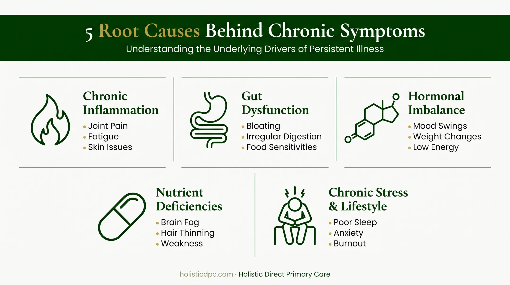 Five common root causes of chronic disease comparison chart