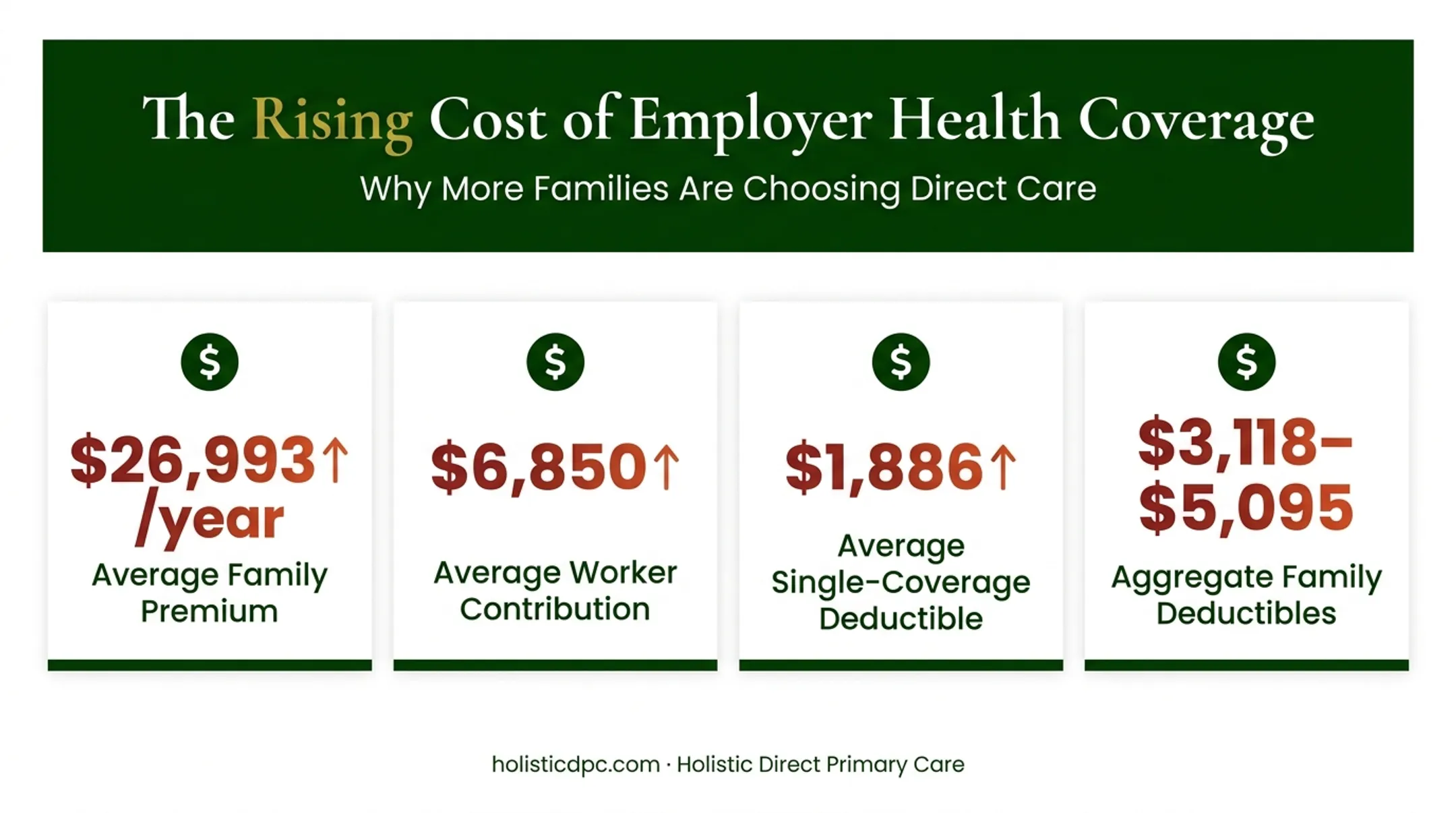 Rising employer health insurance premiums and deductibles cost breakdown 2025
