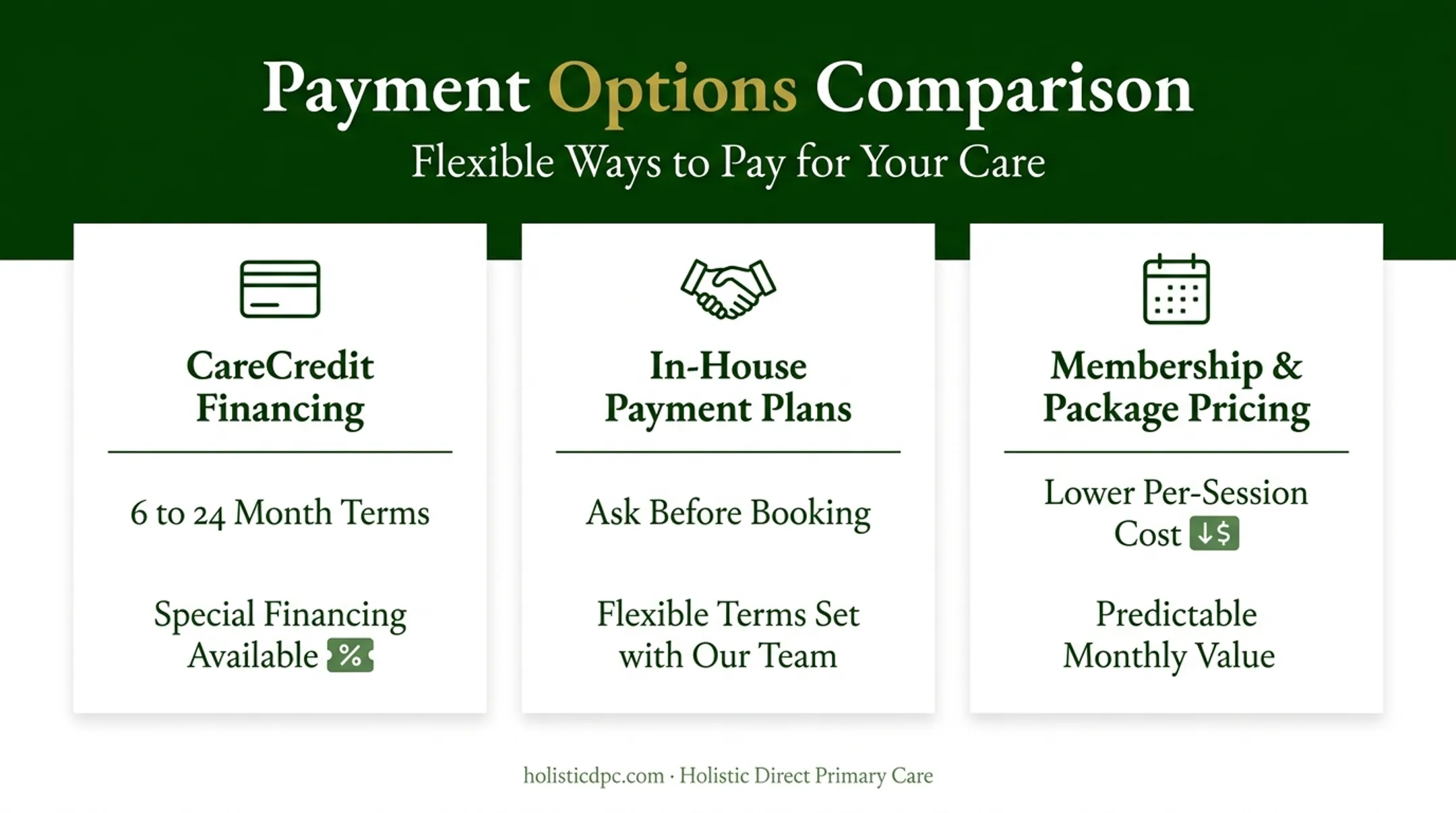 Three payment options for out-of-pocket IV therapy costs compared
