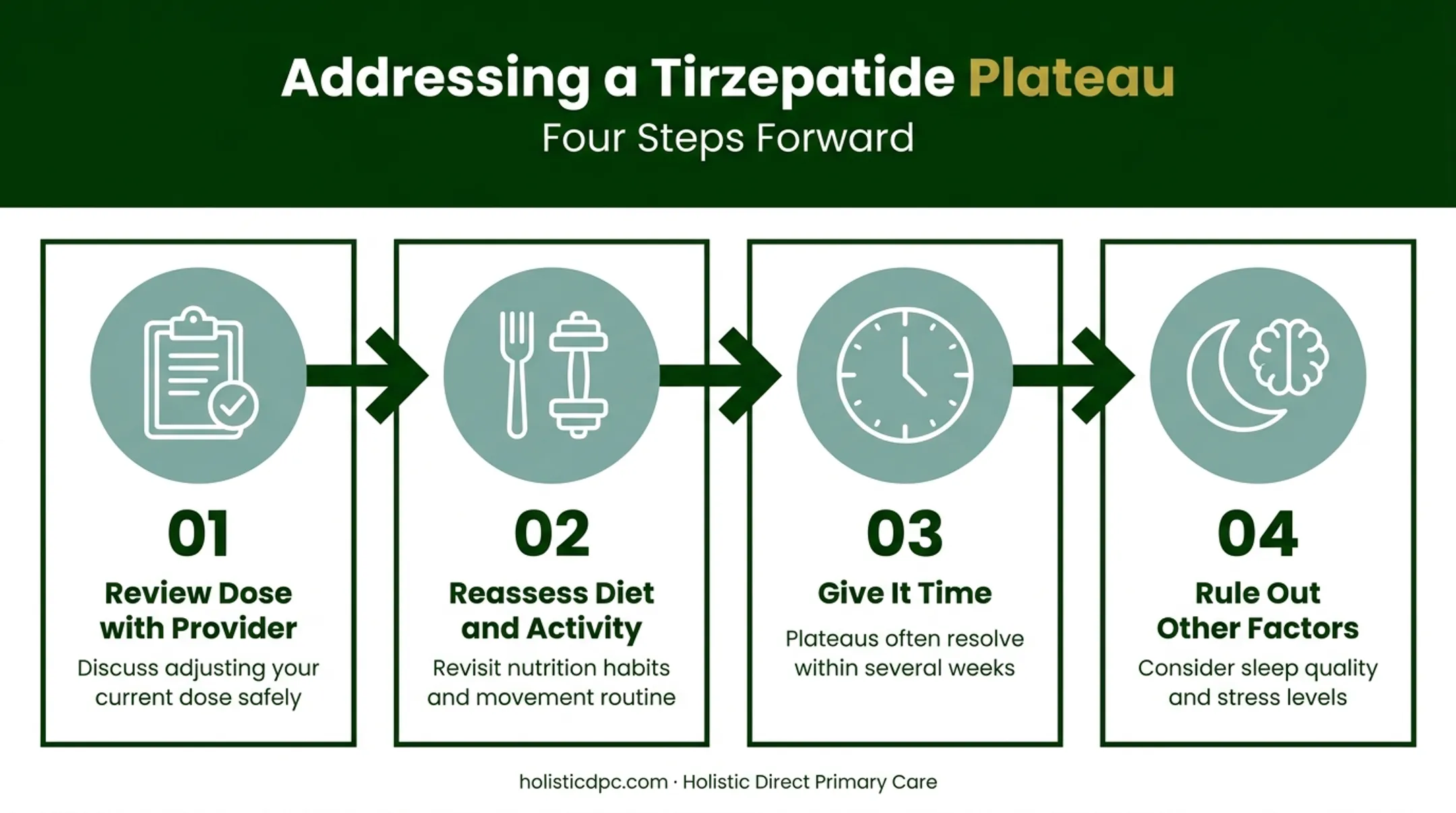Four-step plan to break a weight loss plateau on tirzepatide
