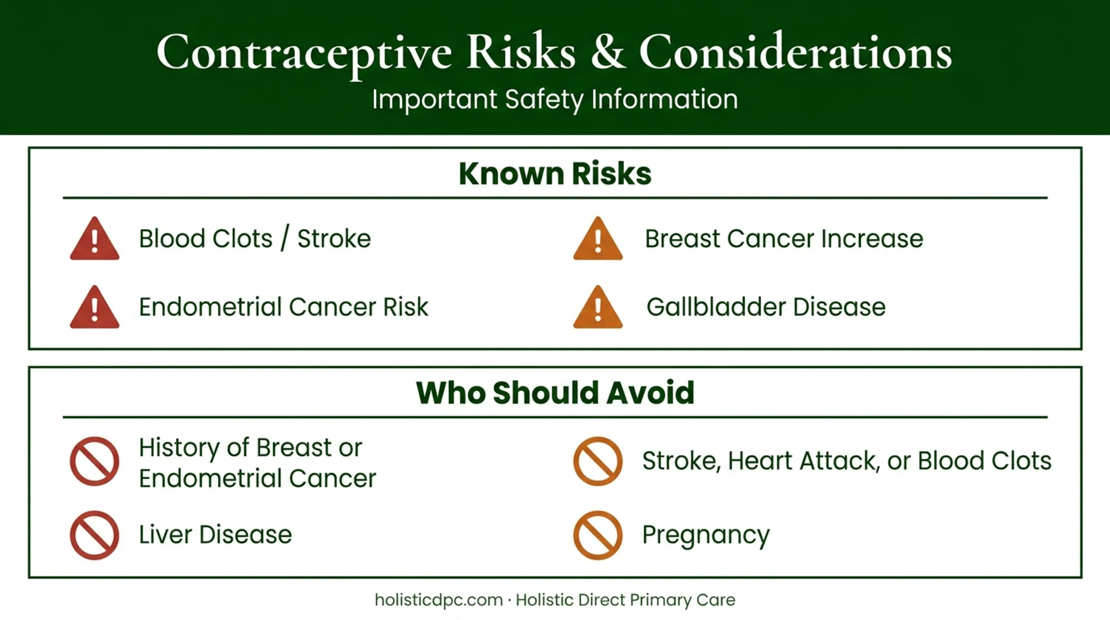Hormone therapy risks and contraindications overview chart for women