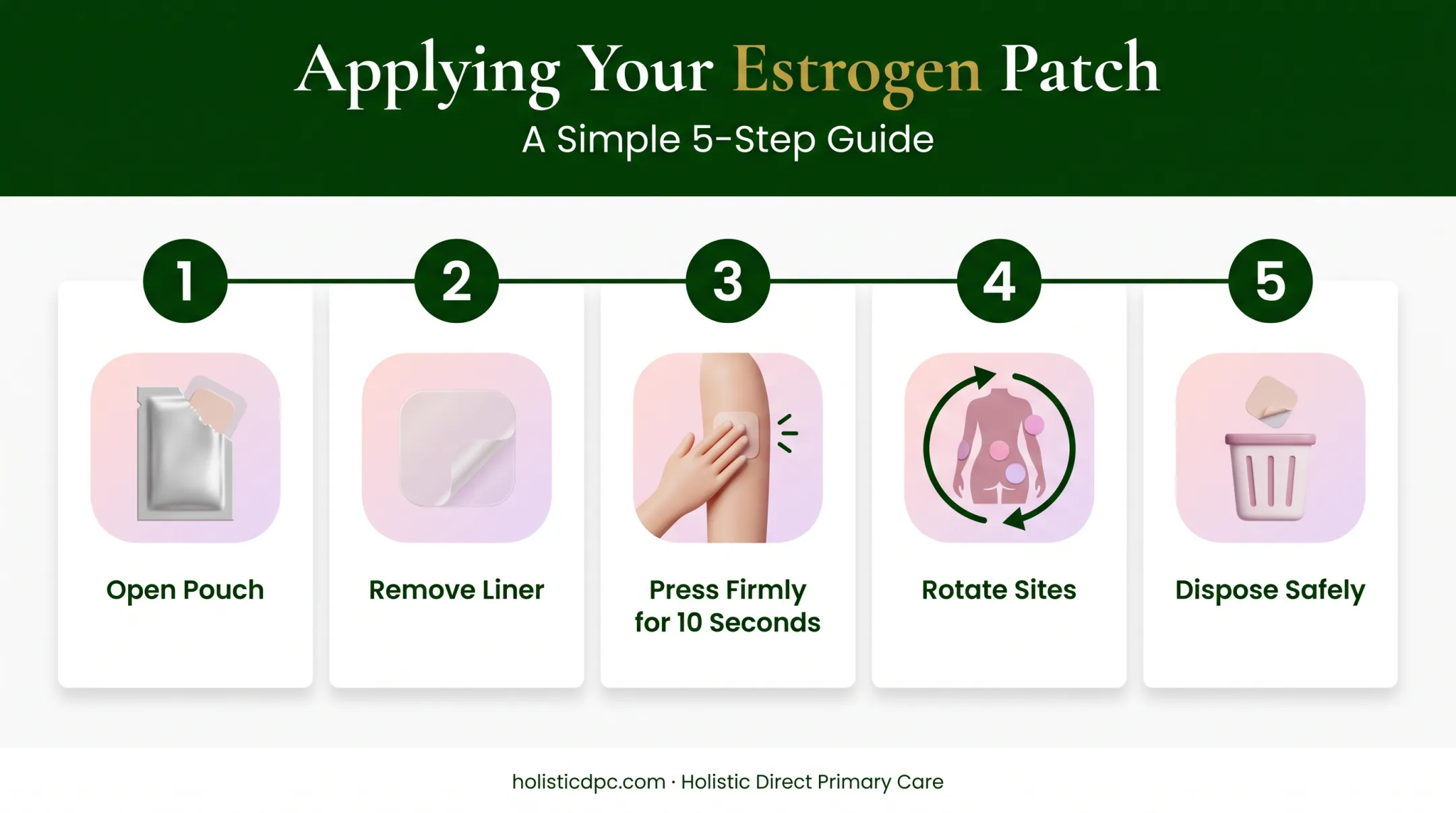 5-step estrogen patch application process from pouch to disposal