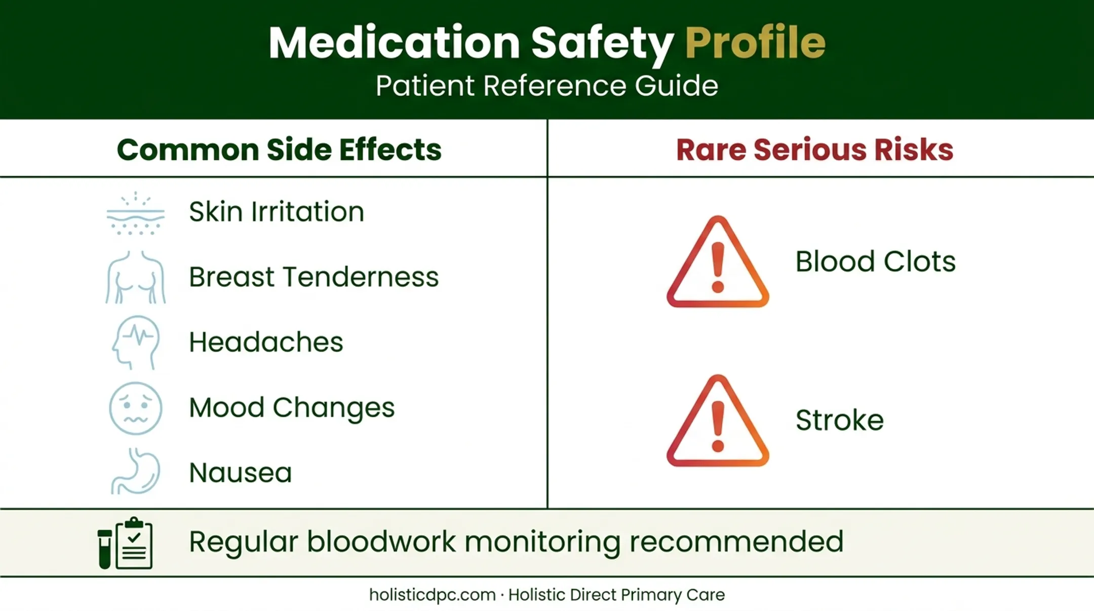 Estrogen therapy side effects versus serious risks comparison chart