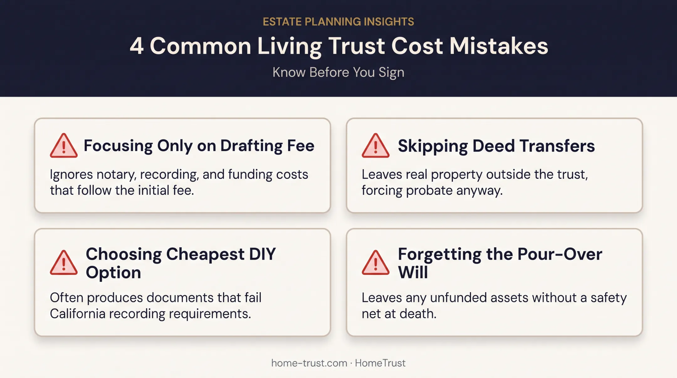 Common living trust cost mistakes homeowners overlook infographic