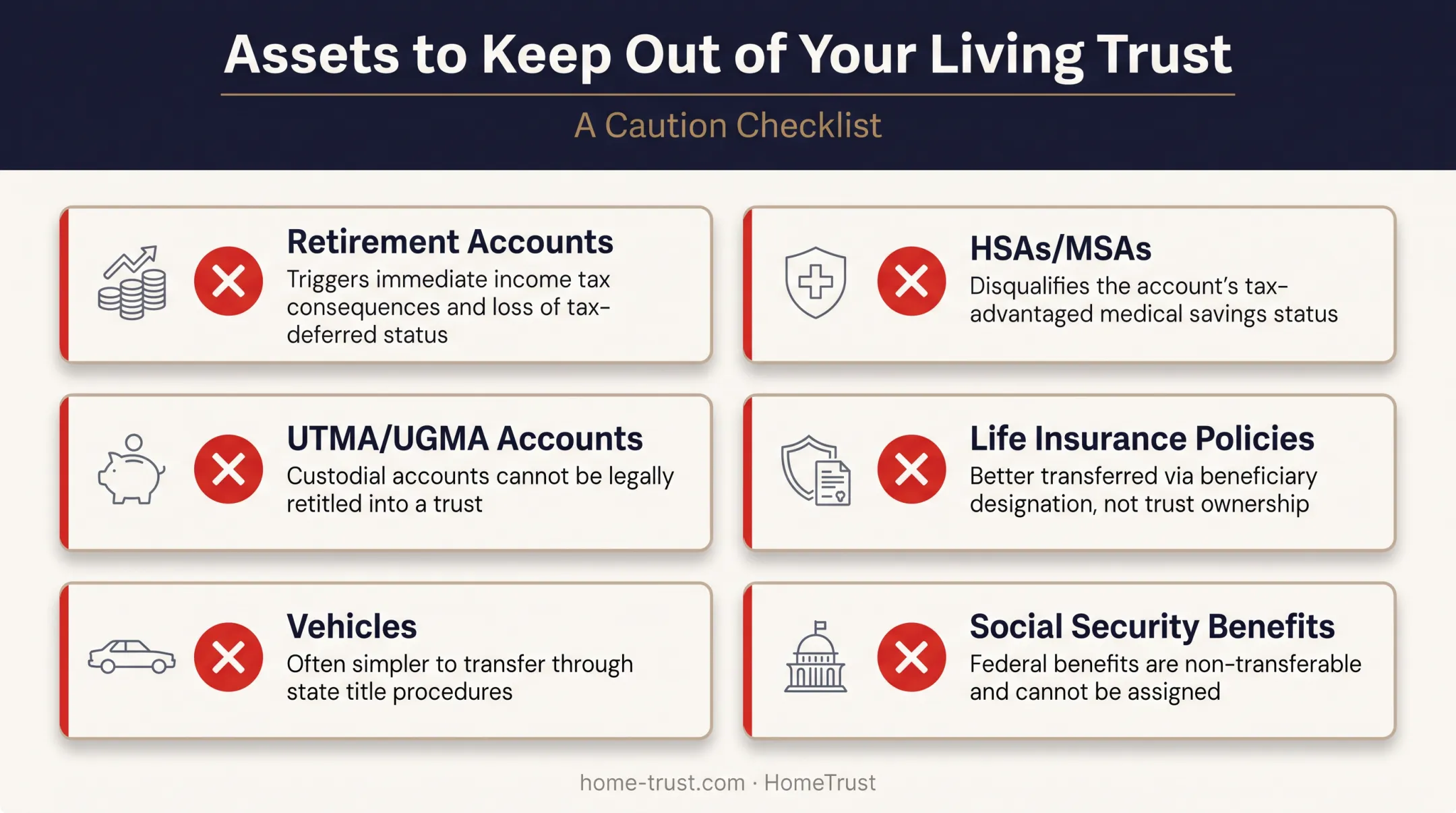 Assets to exclude from a living trust including retirement accounts and vehicles