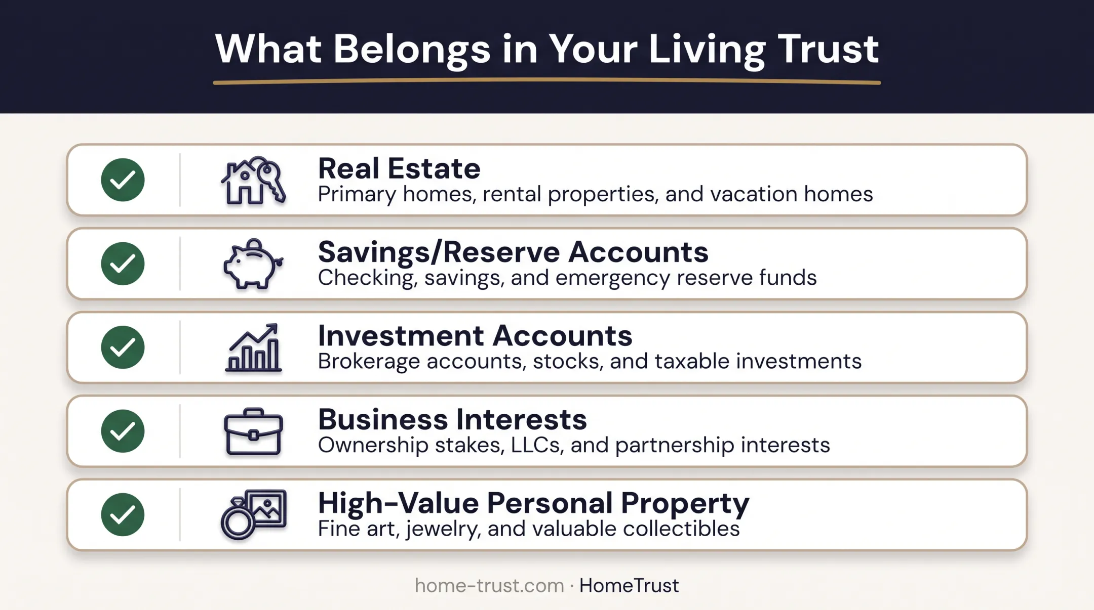 Assets that belong in a living trust including real estate and investments