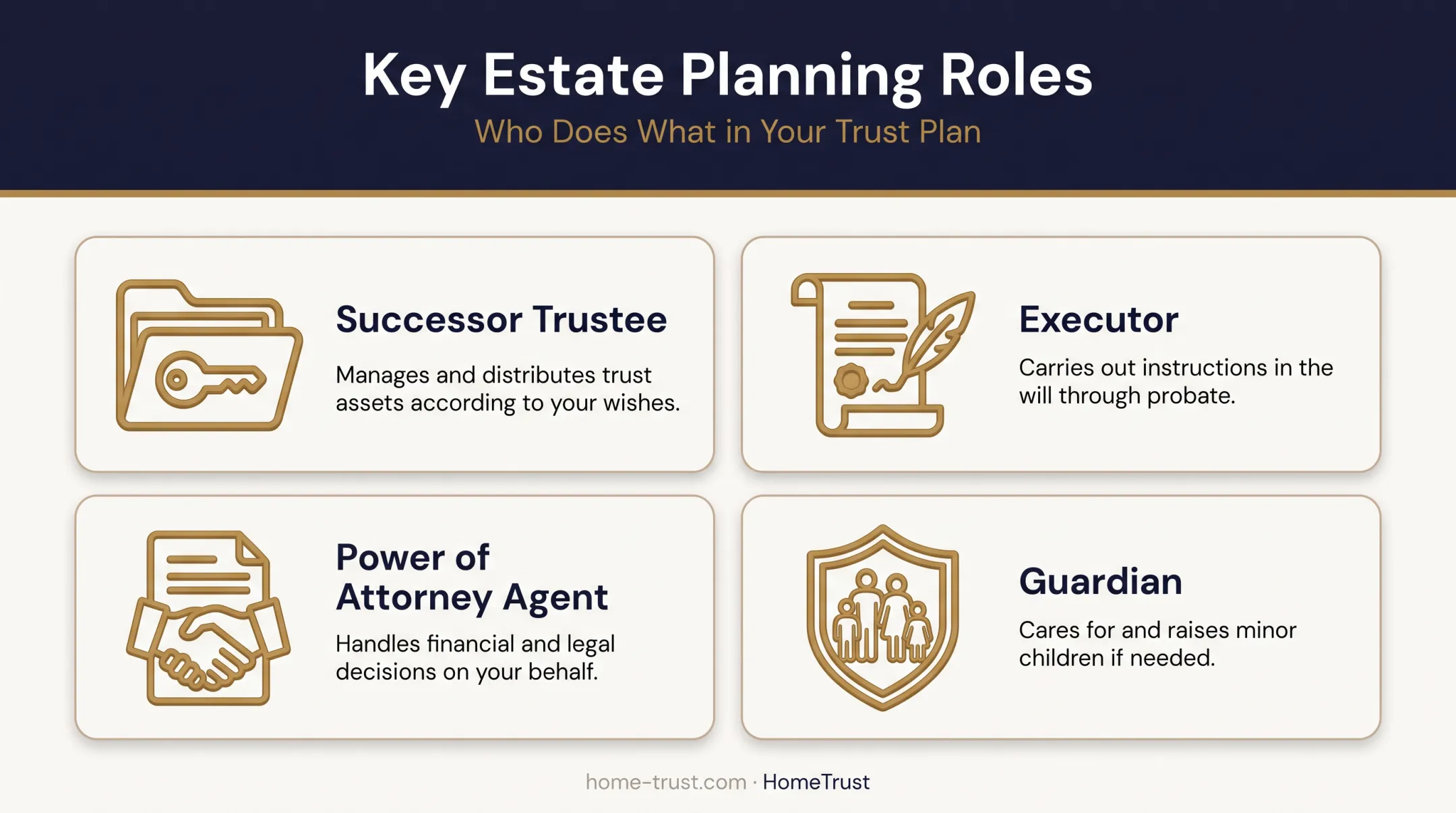 Estate planning roles chart showing trustee executor and guardian responsibilities
