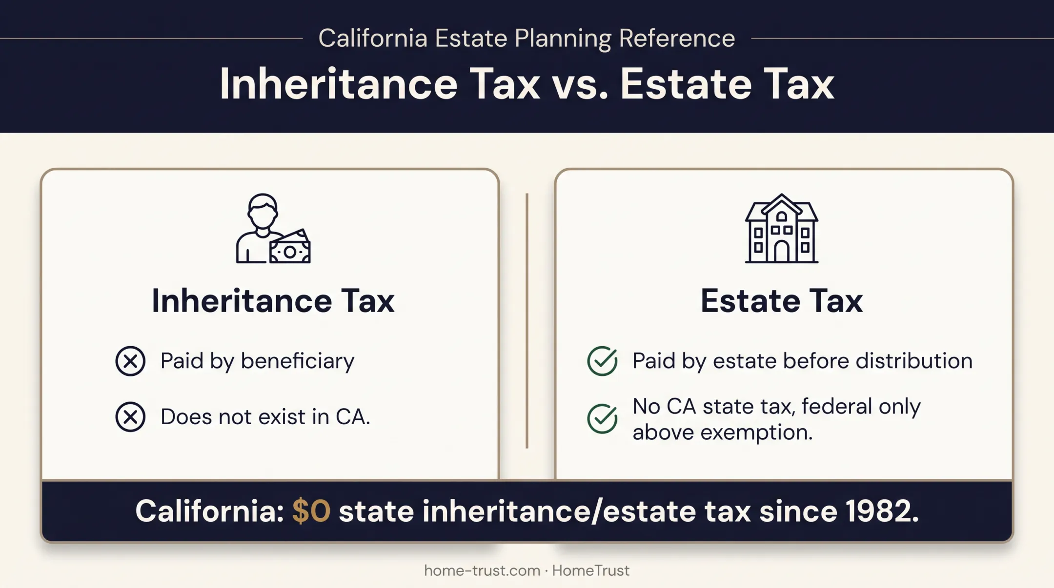 California inheritance tax versus estate tax key differences comparison