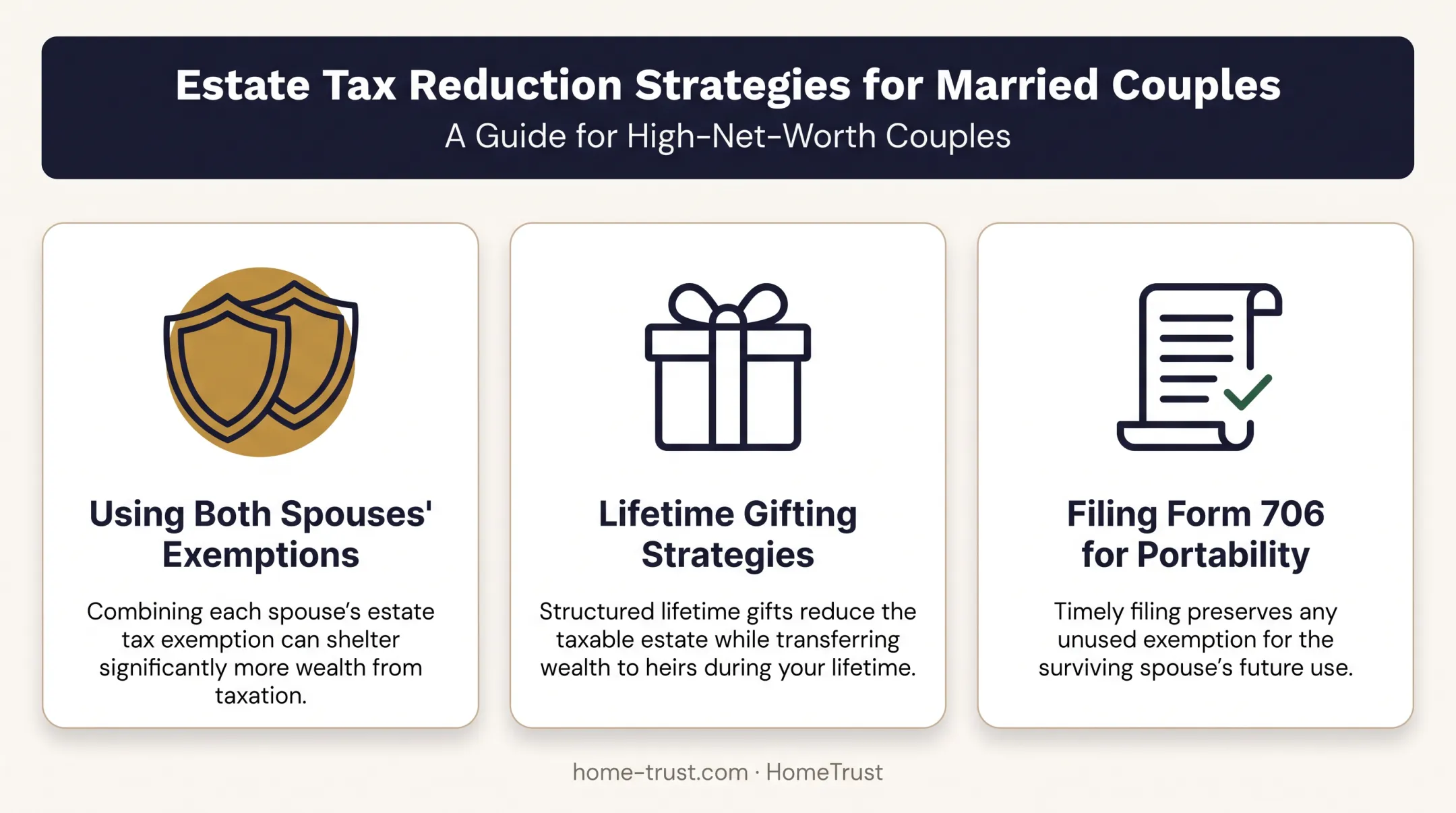 High-net-worth couples estate tax reduction strategies overview infographic