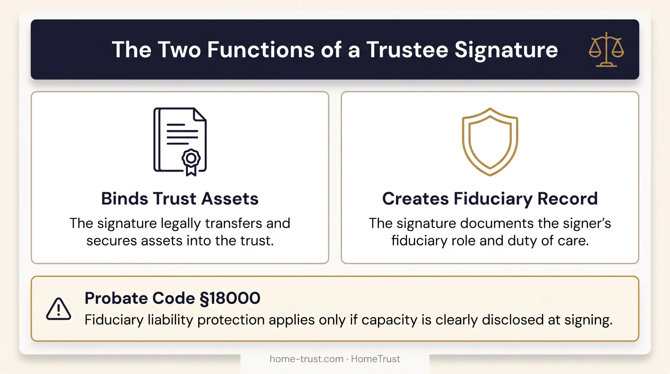 California trustee signature requirements and fiduciary liability protection diagram